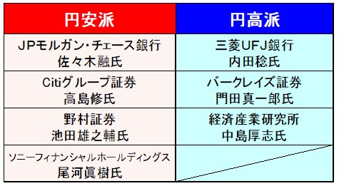 2019年の米ドル/円予想