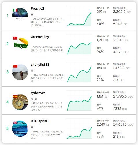 マカソムリエのランキングページ