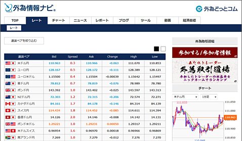 トルコリラ暴落後は売りポジション10 増 情報テンコ盛りの 外為情報ナビ をチェック ザイスポfx ザイfx