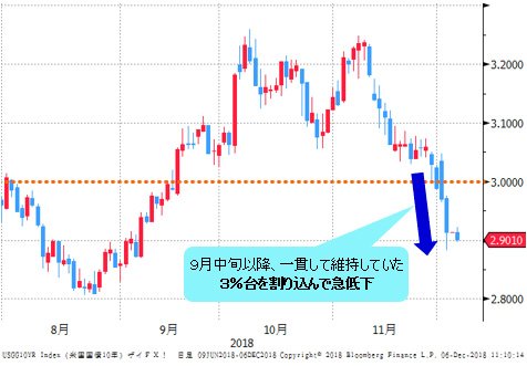 米長期金利(米10年債利回り) 日足
