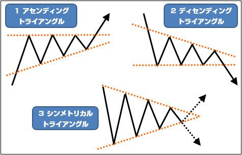 トライアングルフォーメーション