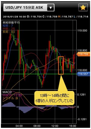 米ドル/円 15分足