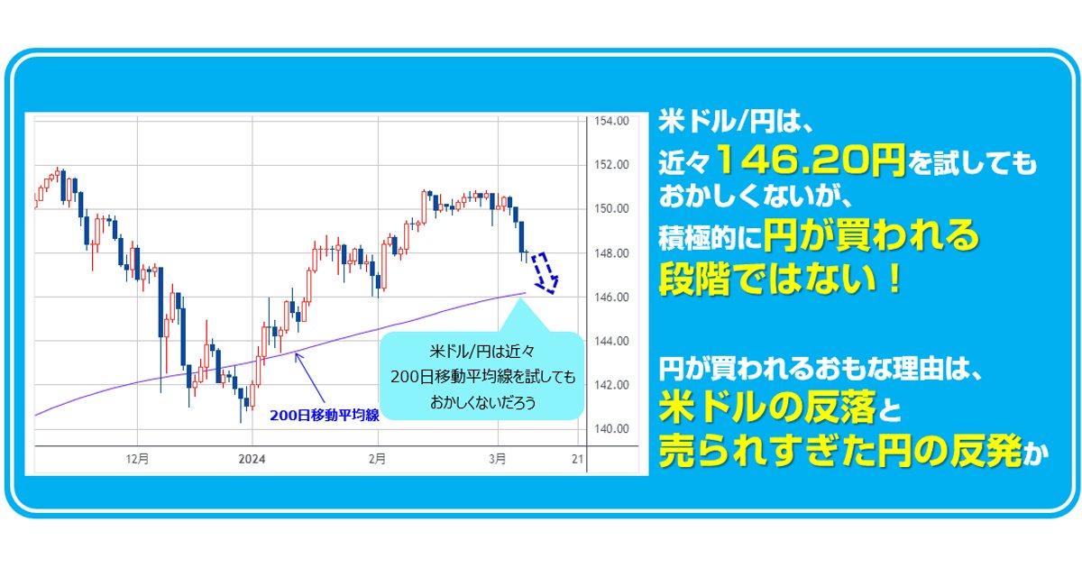 米ドル/円は、近々146.20円を試してもおかしくないが、積極的に円が買 