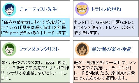 第7回トラッキングトレードの参加メンバー