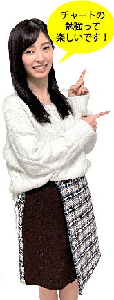 AKB48武藤十夢のわくわくFX生活