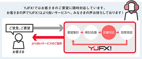 「お客さまの声」のフロー