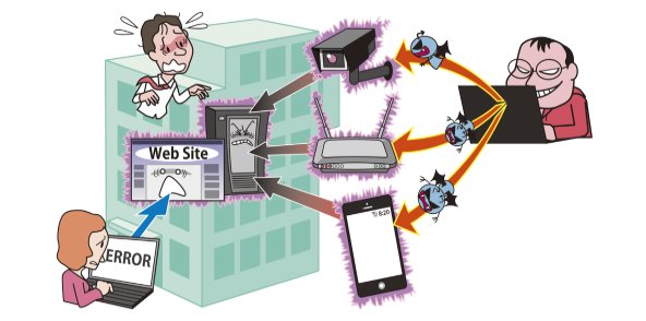 サイバー攻撃のイメージ