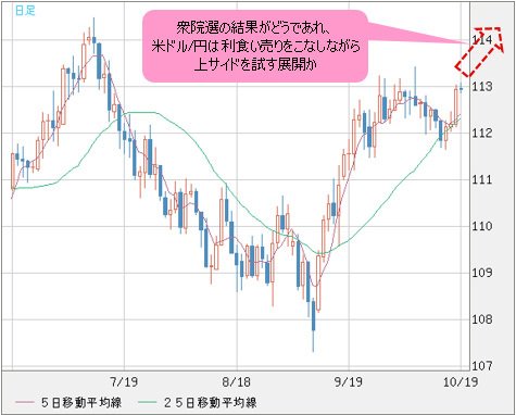 米ドル/円 日足