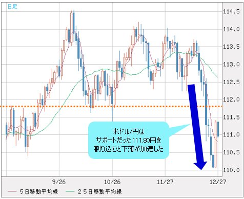 米ドル/円 日足