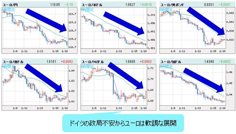 ユーロVS世界の通貨 4時間足チャート