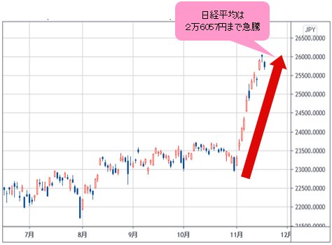 日経平均 日足