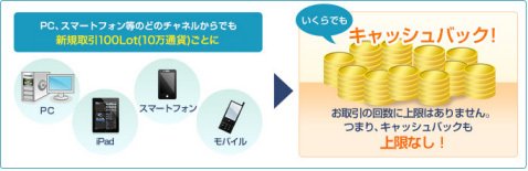 外為どっとコムの「ポンド/円取引応援キャンペーン」