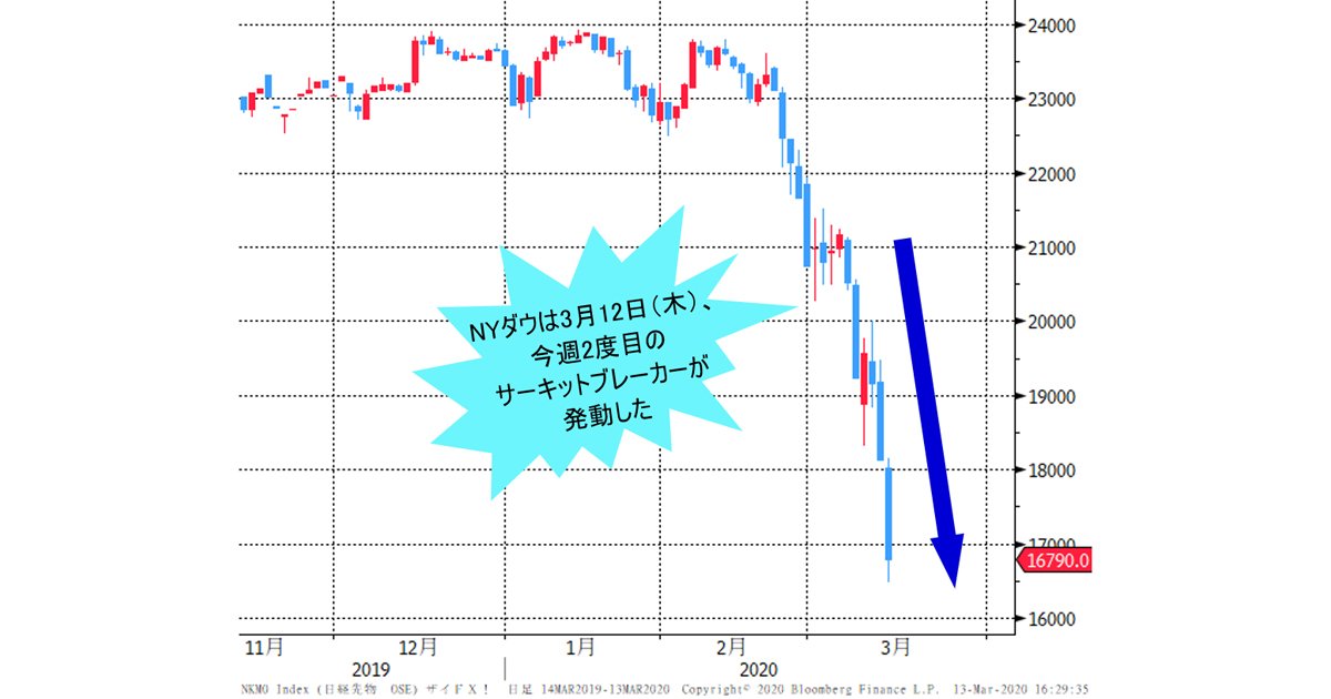 リスクオフの円高」ロジックは崩れた!?株式市場崩壊、恐怖の米ドル買い