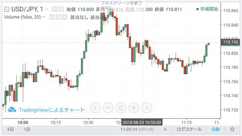 【バイトレ】のWEBブラウザ版スマホ取引ツールより「TradingViewのチャート」
