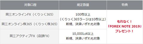 もれなくもらえる条件