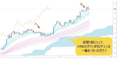 ユーロ/米ドル 日足