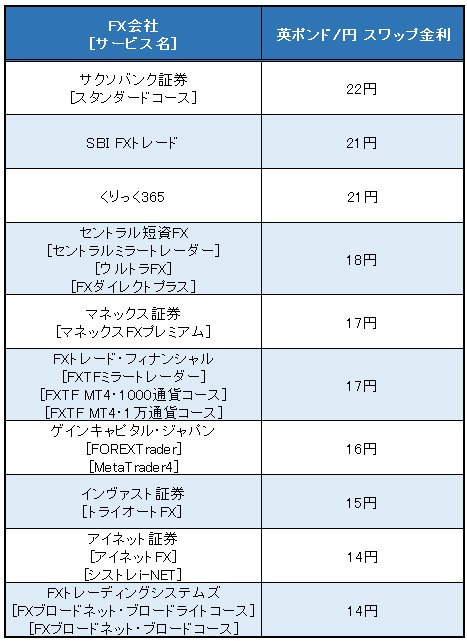 業界トップ水準の「米ドル/円」スワップ金利比較(2016年5月23日~25日)