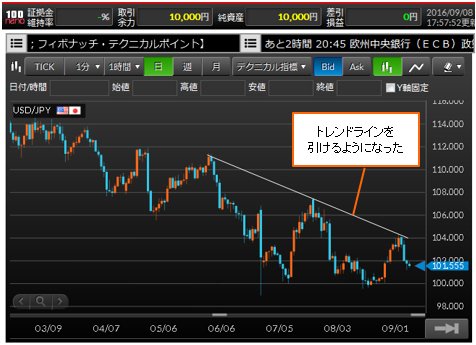 マネーパートナーズ「クイック発注ボード」 チャート画面