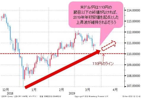 米ドル/円 日足