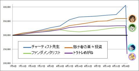 第5回「ガチンコバトル!」ランキング推移(2018年9月29日時点)