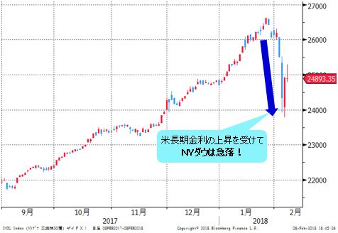 NYダウ 日足