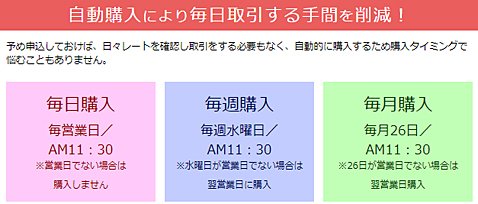 購入頻度