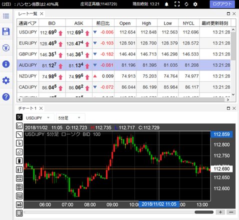 ヒロセ通商の「HTML5版」取引ツール