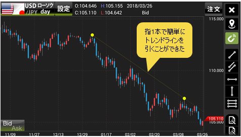 米ドル/円 週足