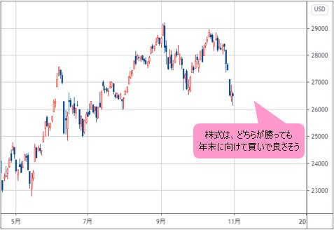NYダウ 日足チャート