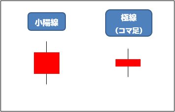 小陽線