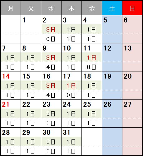 2019年１月の付与日数（上段：ヒロセ通商 下段：そのほかのＦＸ会社）