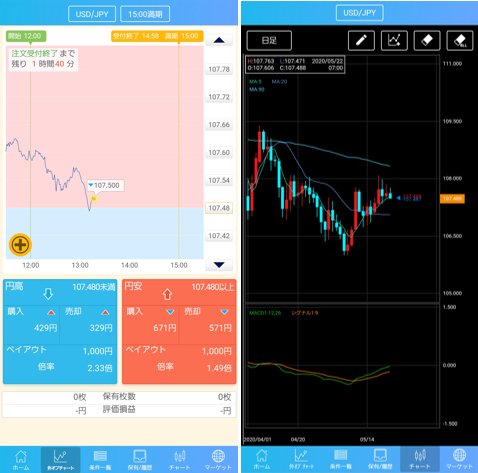 GMOクリック証券【外為オプション】の「iClick外為OP」の取引画面&チャート画面
