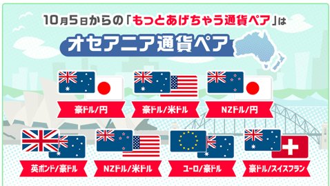 「YJFX!で取引するたびPayPayか現金あげちゃう! もっとあげちゃう通貨ペア」の対象がオセアニア通貨ペアに!