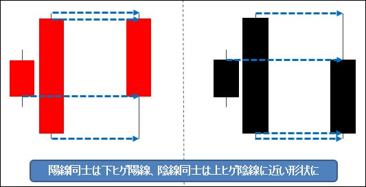 合成チャート2