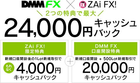 Dmmデモトレードキャンペーンの結果発表 １位の純資産額はなんと 万円 ザイスポfx ザイfx