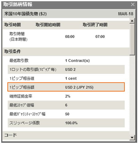 1ピップ相当額