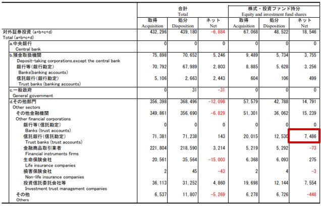 対外及び対内証券売買契約等の状況(月次・指定報告機関ベース)