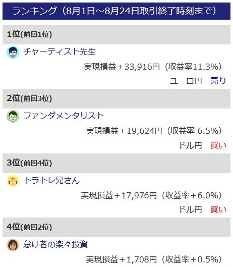 「ガチンコバトル!」ランキング