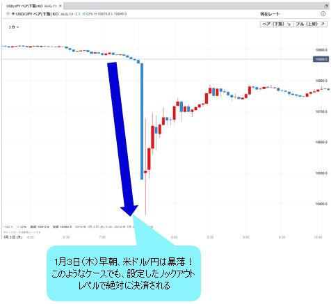 米ドル/円 3分足