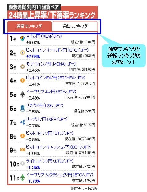 上昇率・下落率ランキング