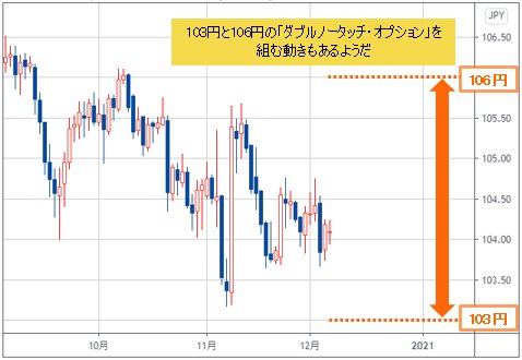 米ドル/円 日足チャート