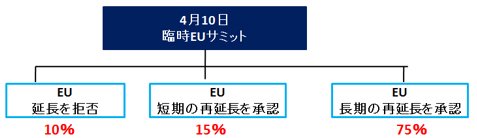 あるFX関係者が考えた臨時EUサミットでの3つのシナリオ