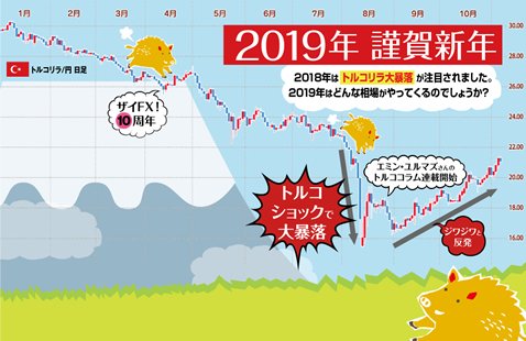 2019年ザイFX!年賀状