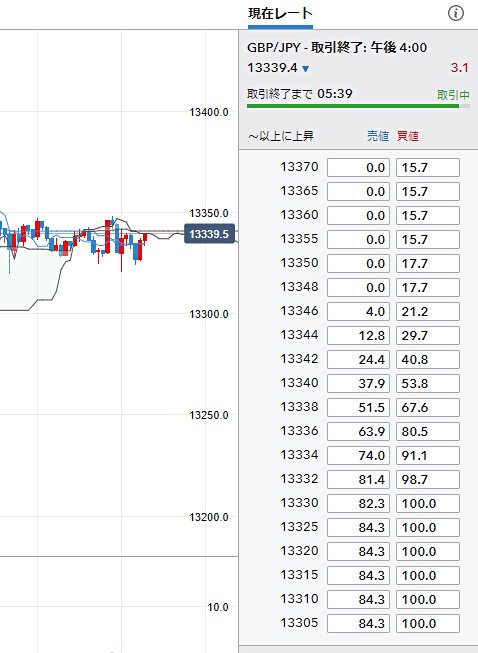 IG証券【バイナリーオプション】の英ポンド/円取引画面