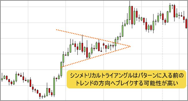 シンメトリカルトライアングルの典型的な例