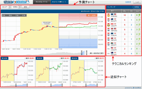 みらい予測チャートやお天気シグナル搭載 新ツール ぴたんこテクニカル とは ザイスポfx ザイfx