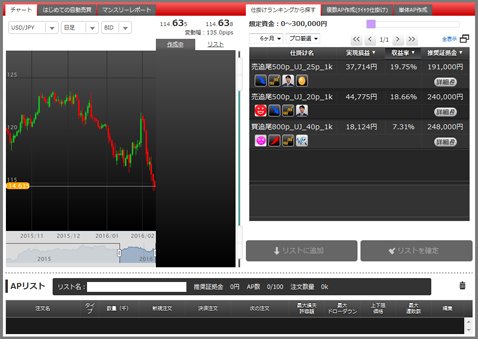 インヴァスト証券「自動売買専用パネル」画面