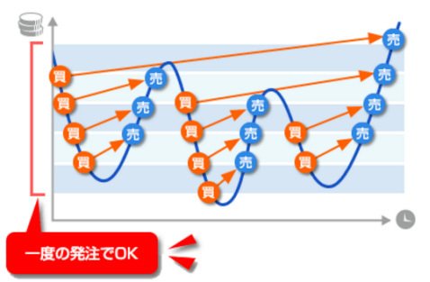 トラリピのイメージ図