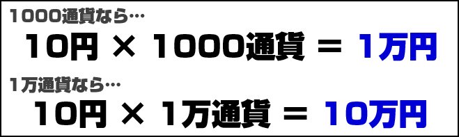 損益の計算方法