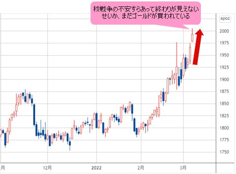 NY金先物 日足チャート